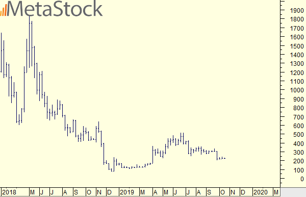 metastock bitcoin
